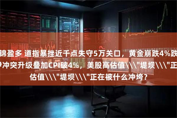 锦盈多 道指暴挫近千点失守5万关口，黄金崩跌4%跌破4100——美伊冲突升级叠加CPI破4%，美股高估值\